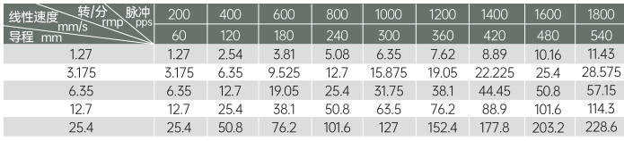 42丝杆最新91视频网站线性速度